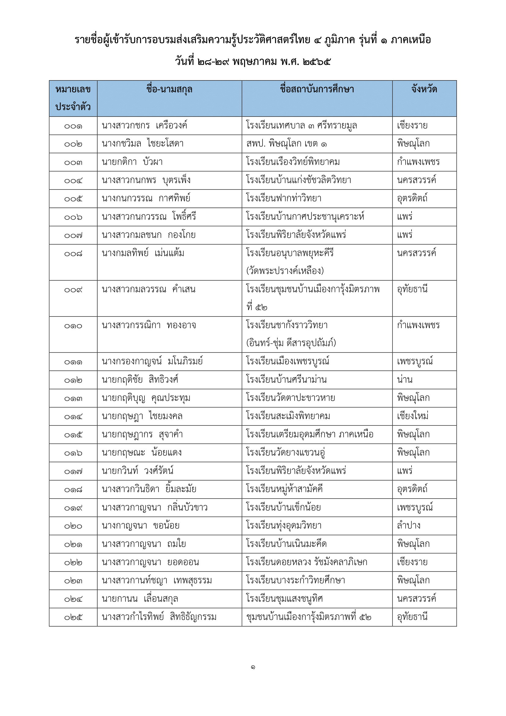 ภาพข่าว
