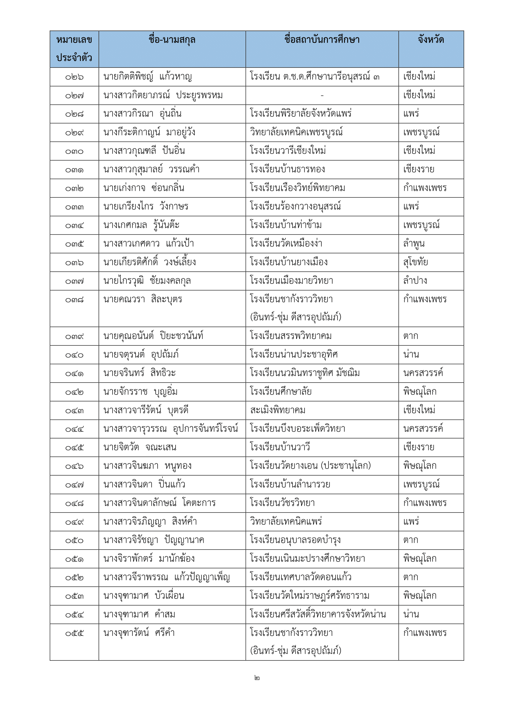 ภาพข่าว