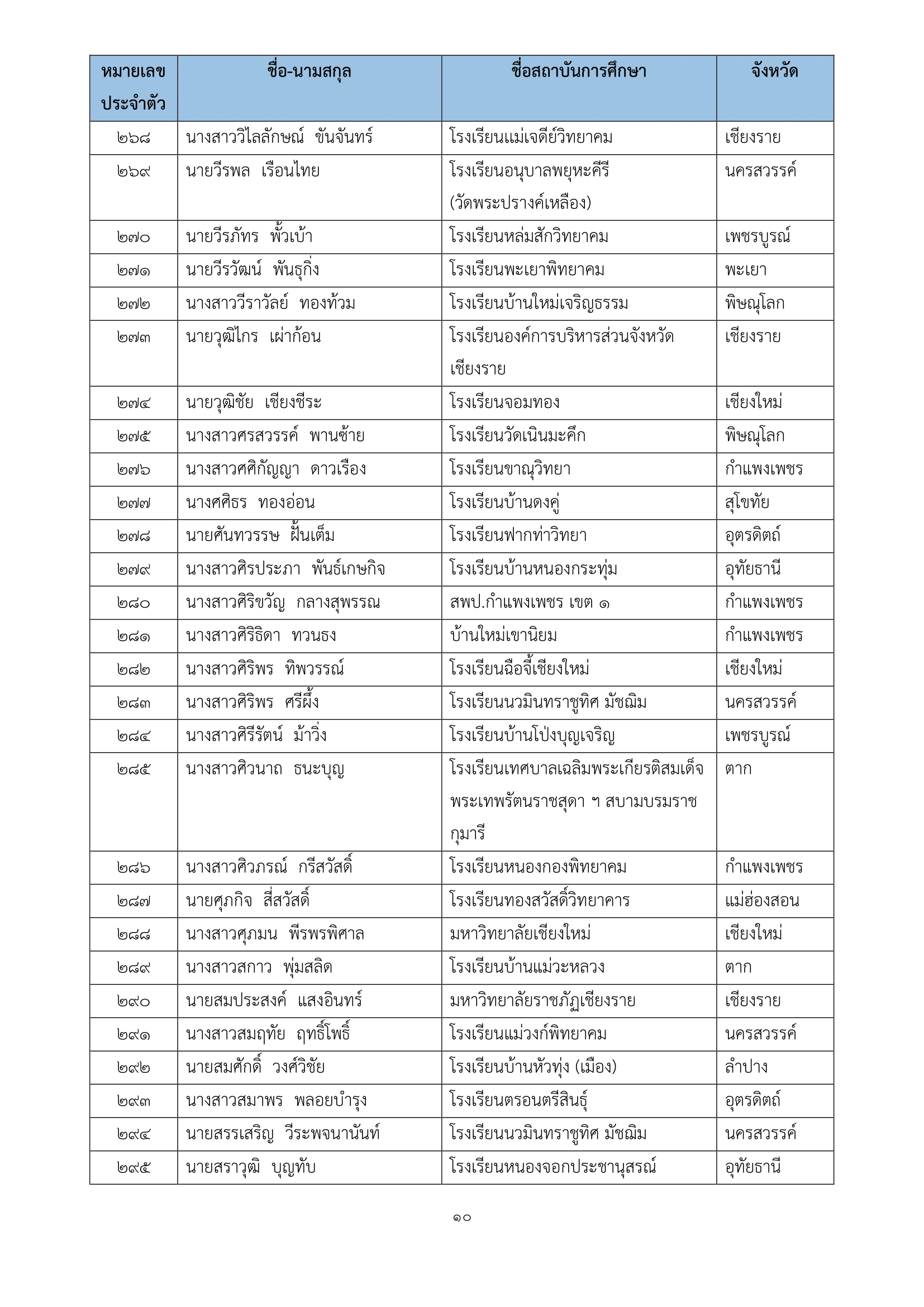 ภาพข่าว