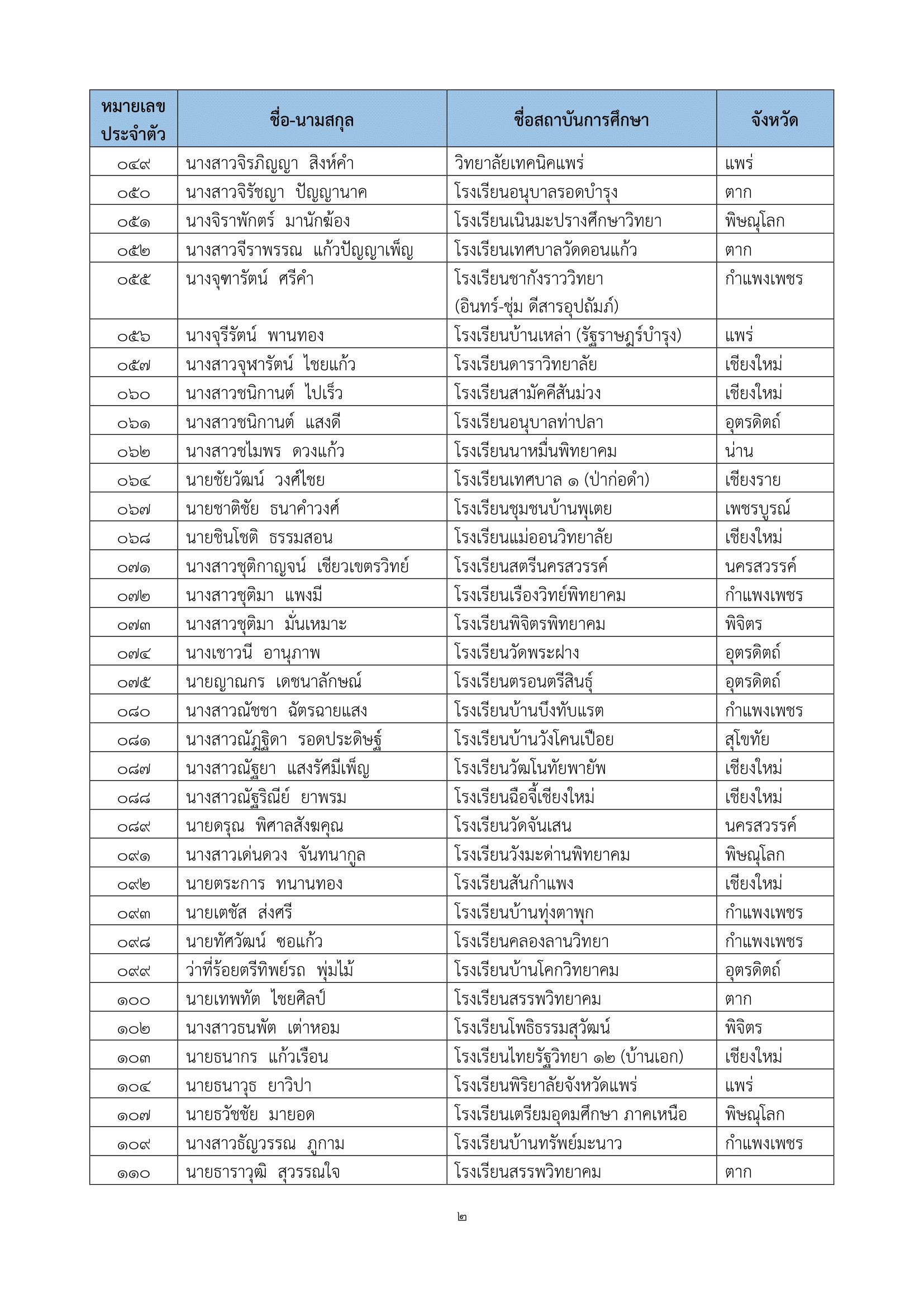 ภาพข่าว