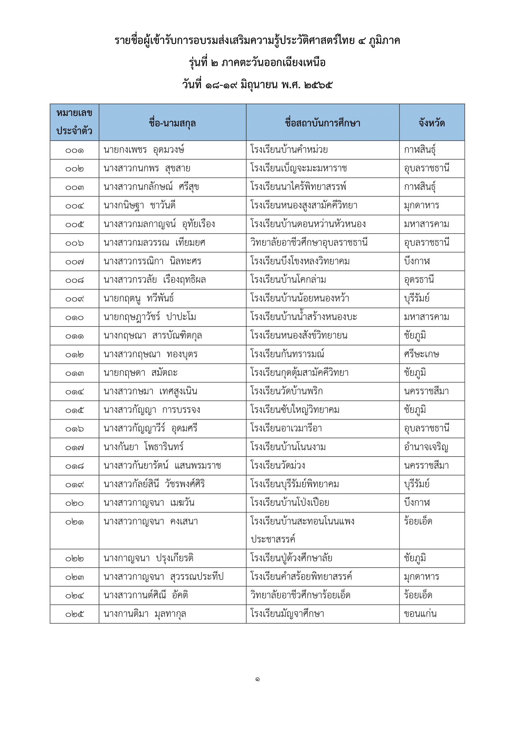 ภาพข่าว