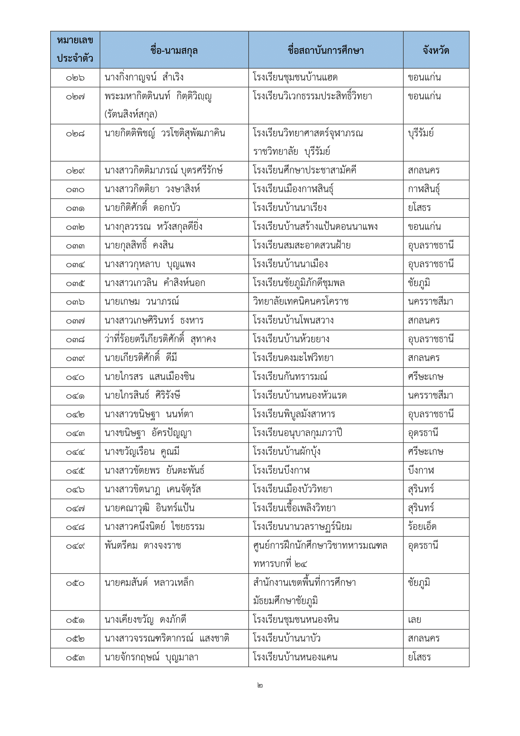 ภาพข่าว