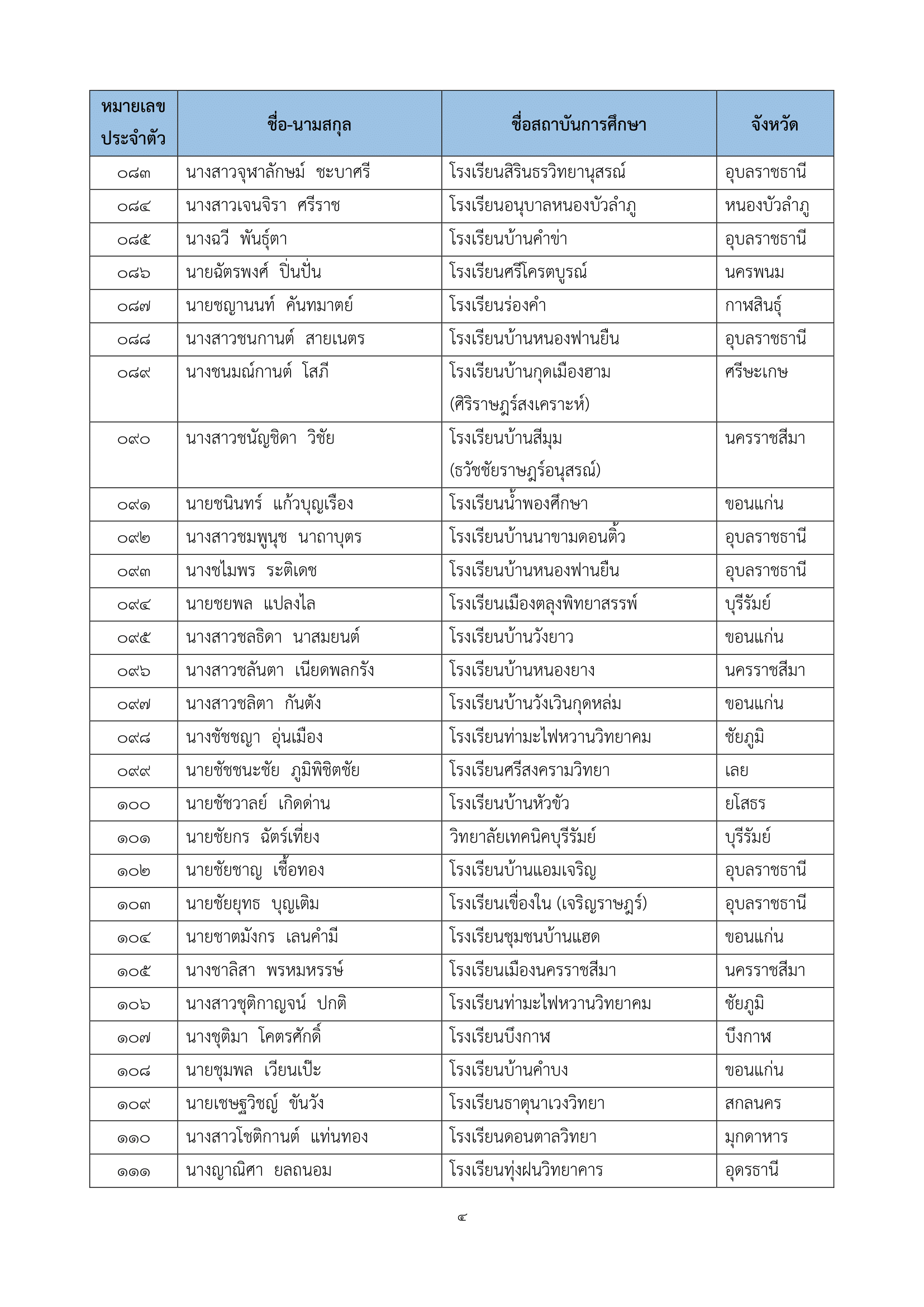 ภาพข่าว