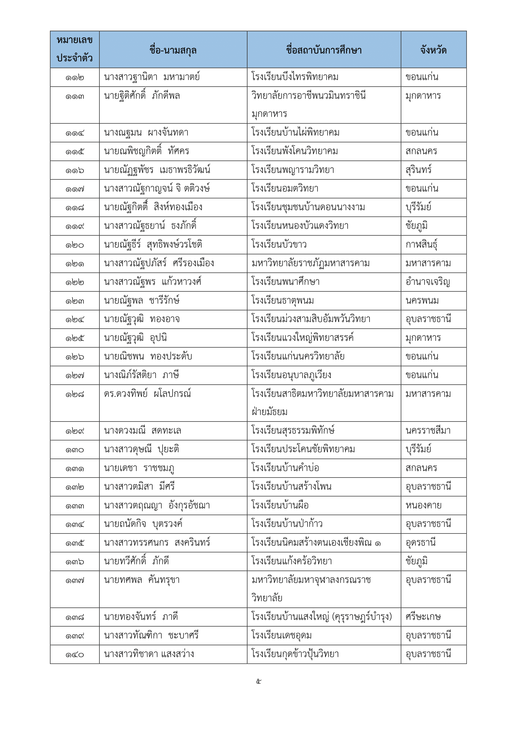 ภาพข่าว