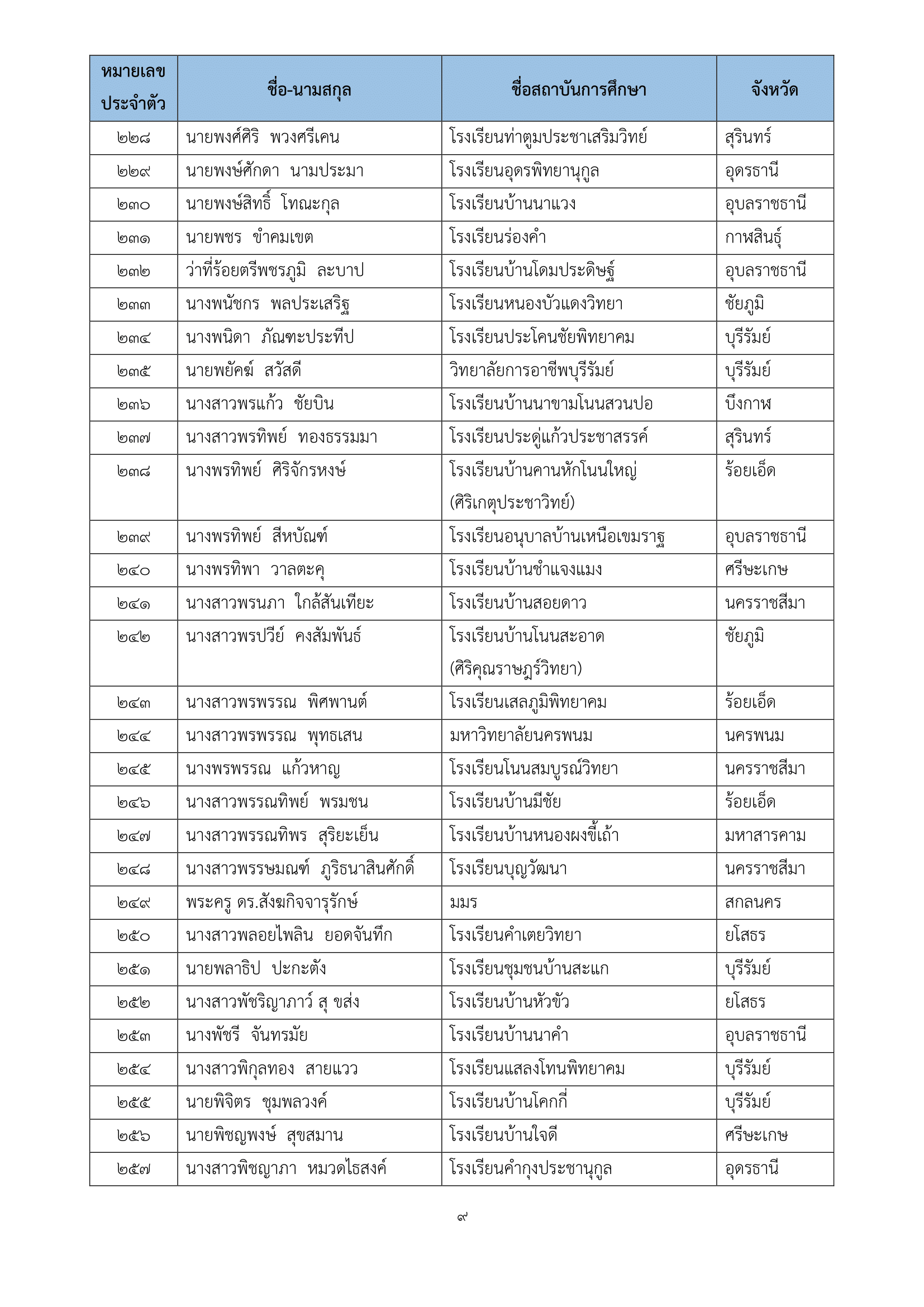 ภาพข่าว