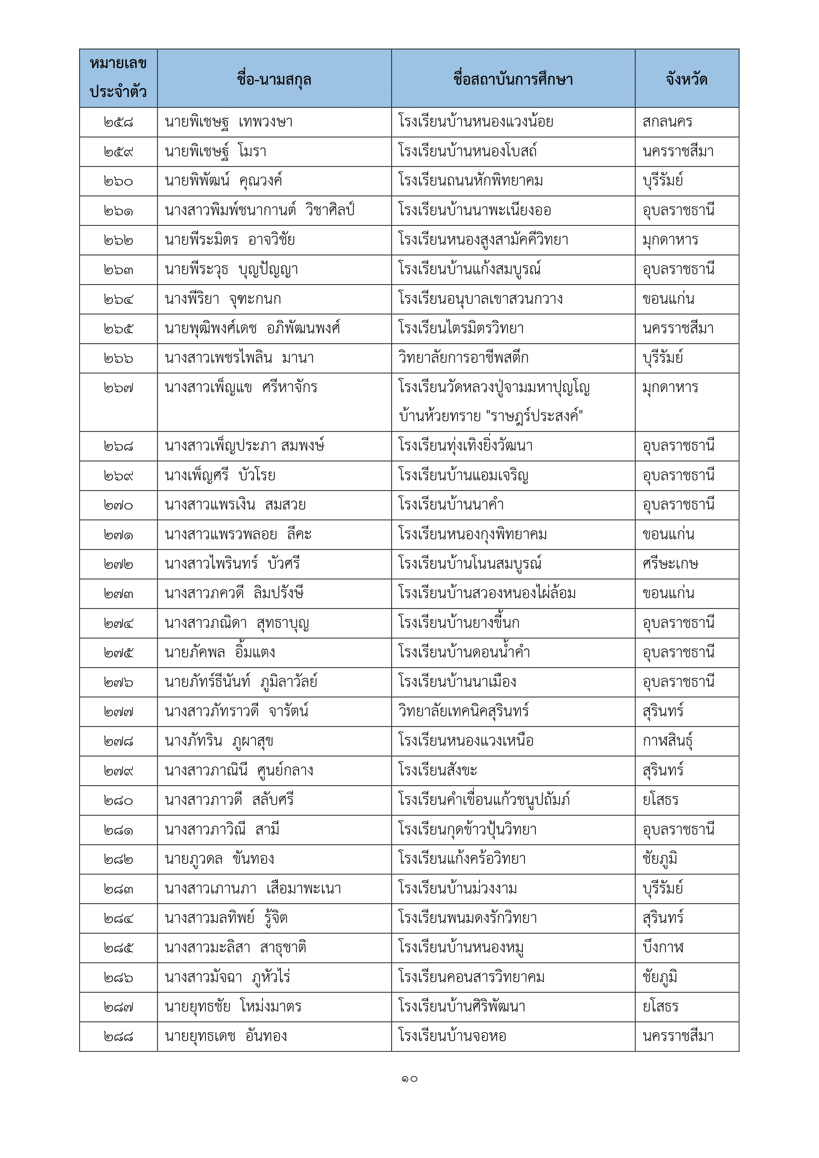 ภาพข่าว
