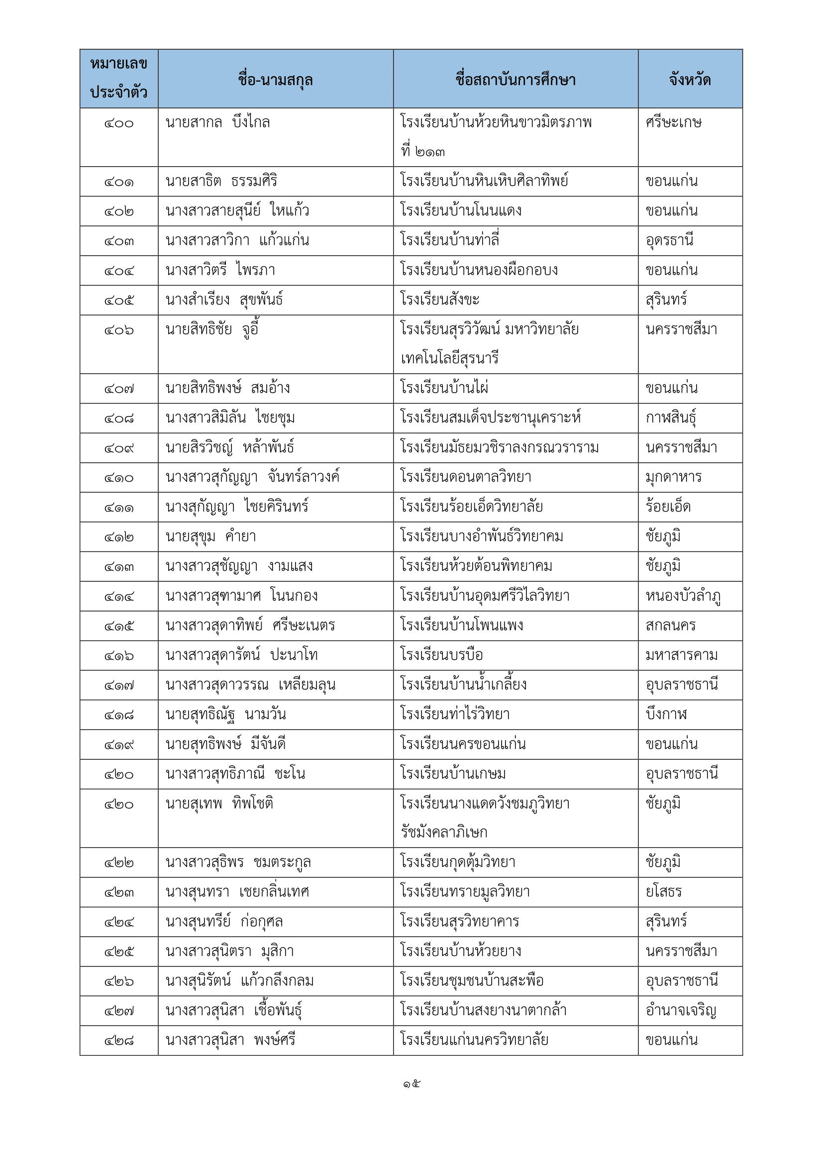 ภาพข่าว