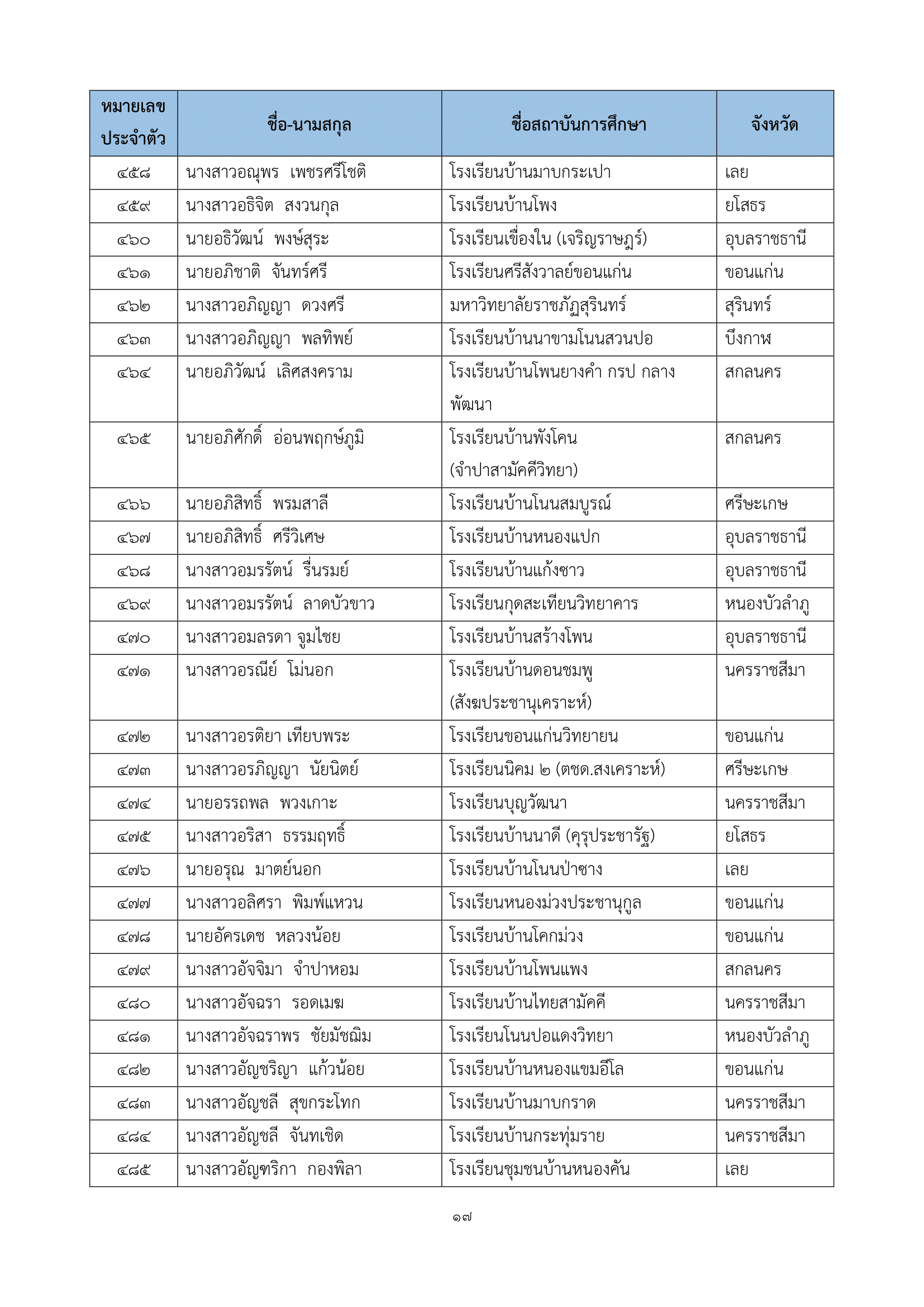 ภาพข่าว