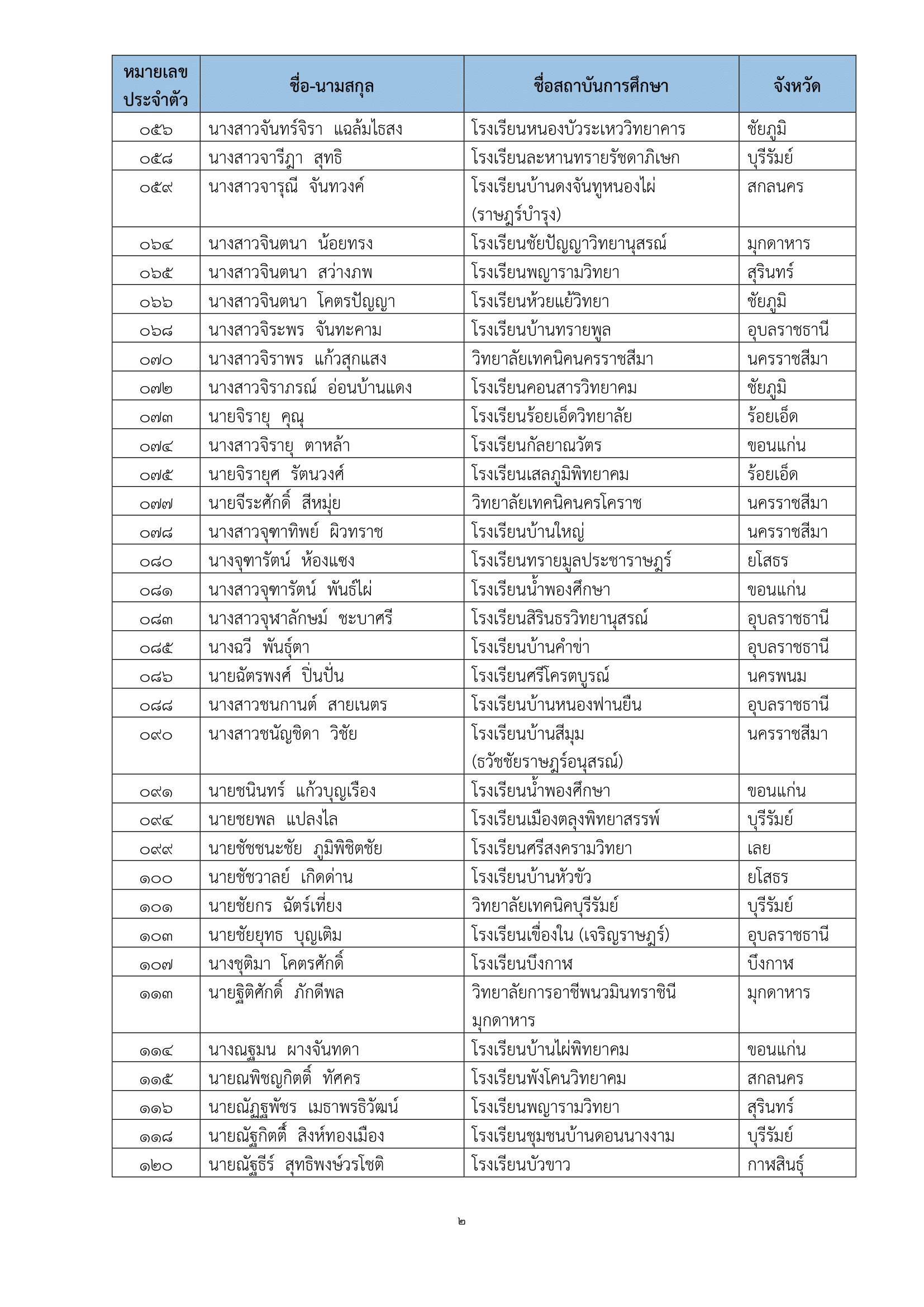 ภาพข่าว