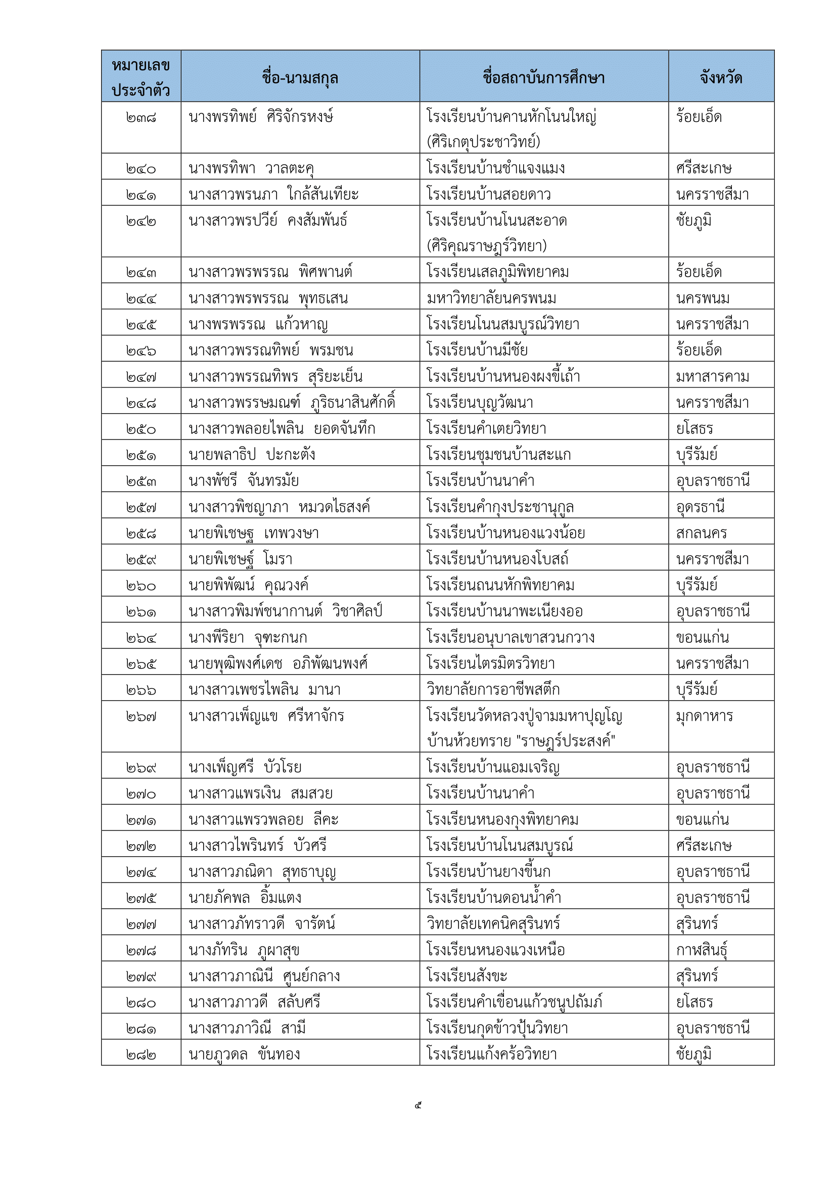 ภาพข่าว