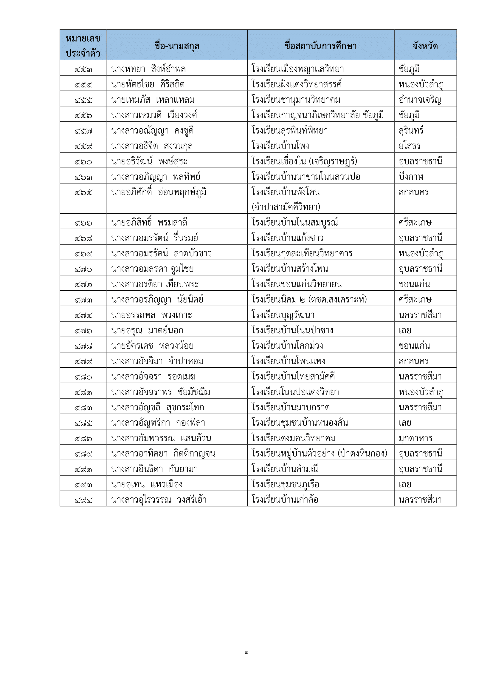 ภาพข่าว