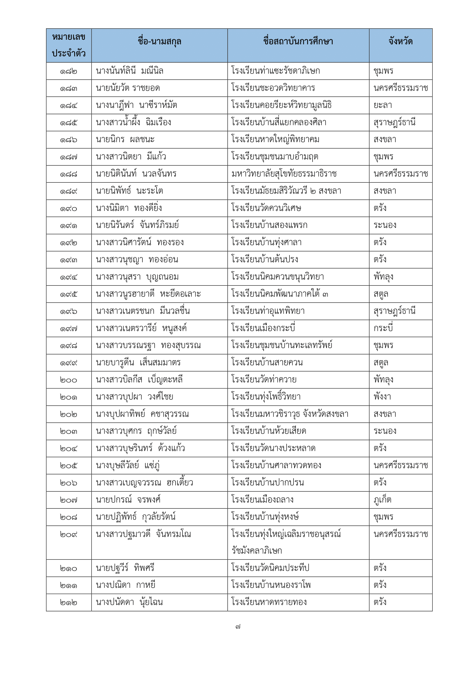 ภาพข่าว