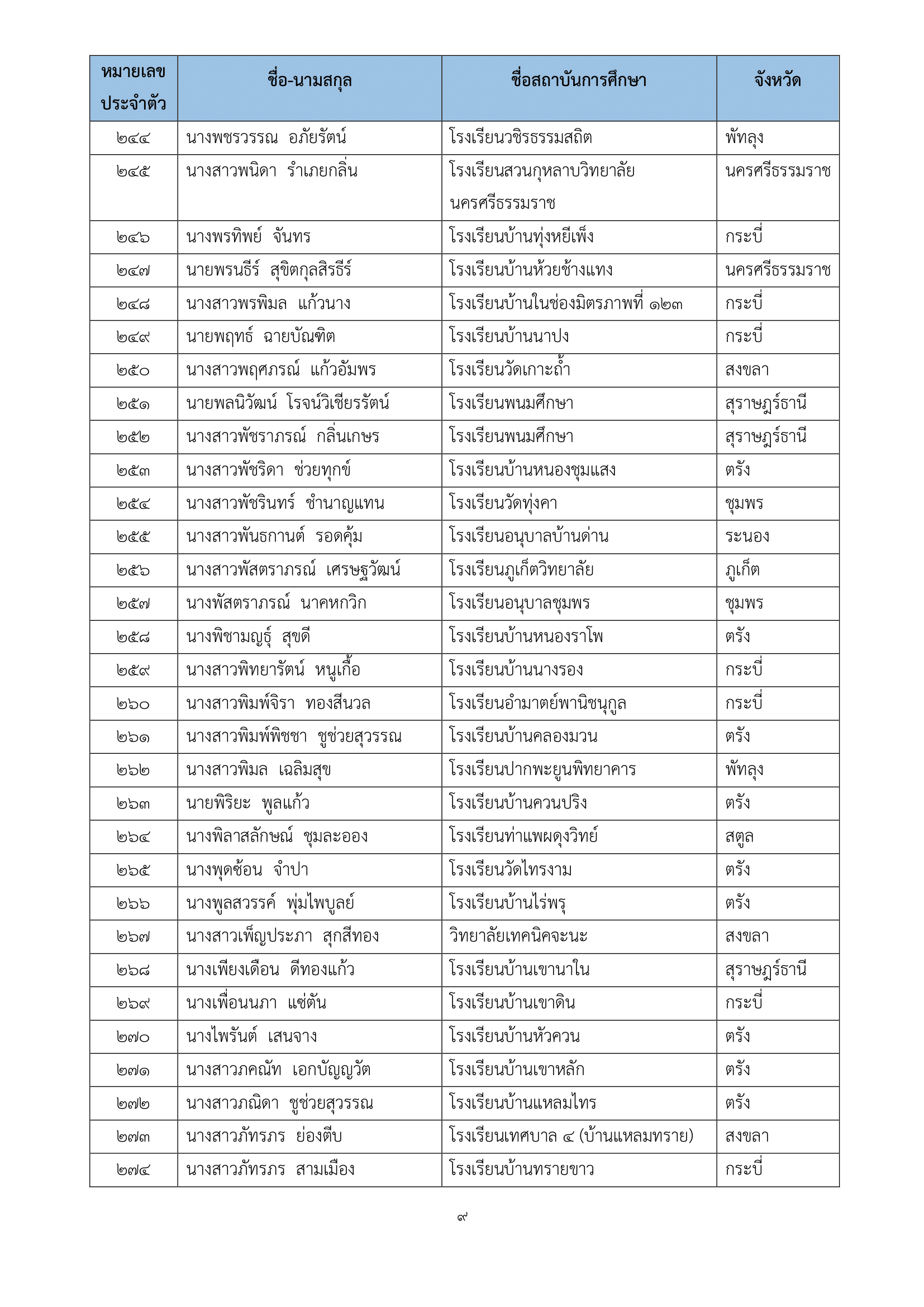 ภาพข่าว