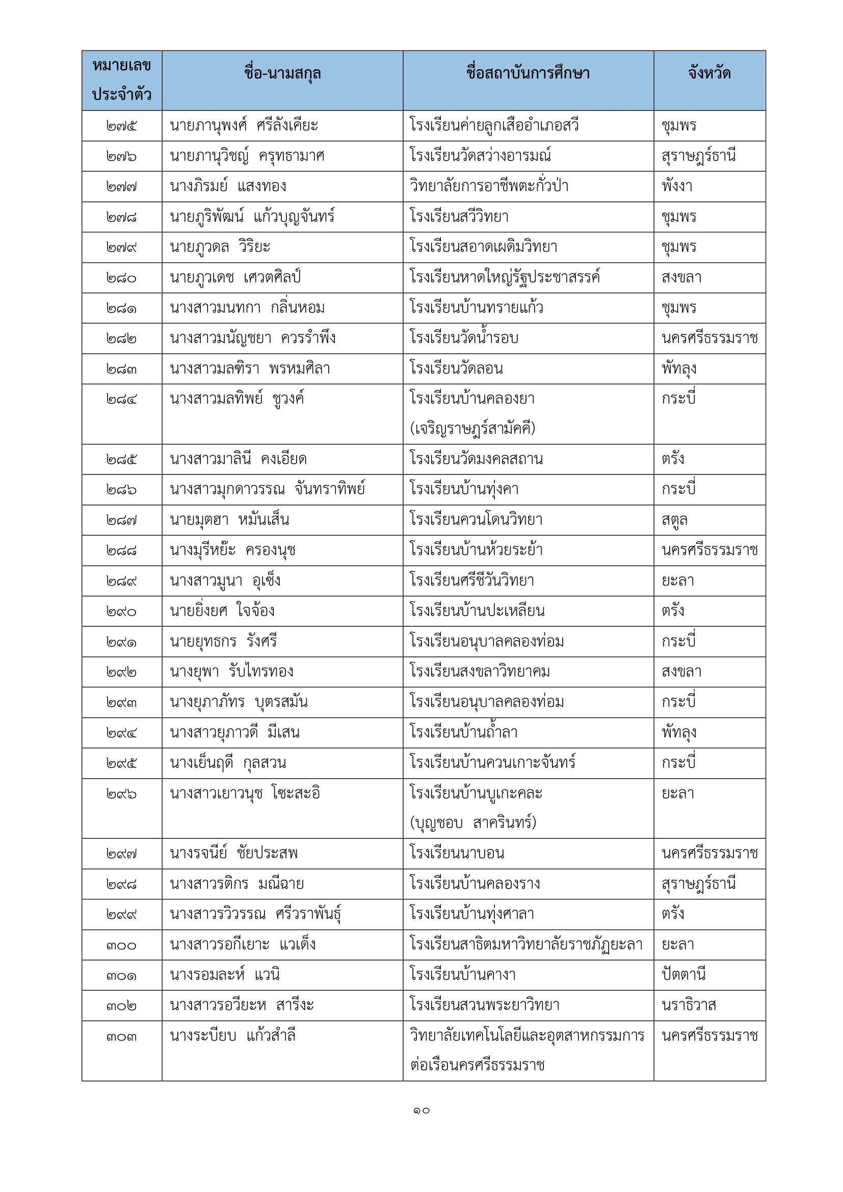 ภาพข่าว