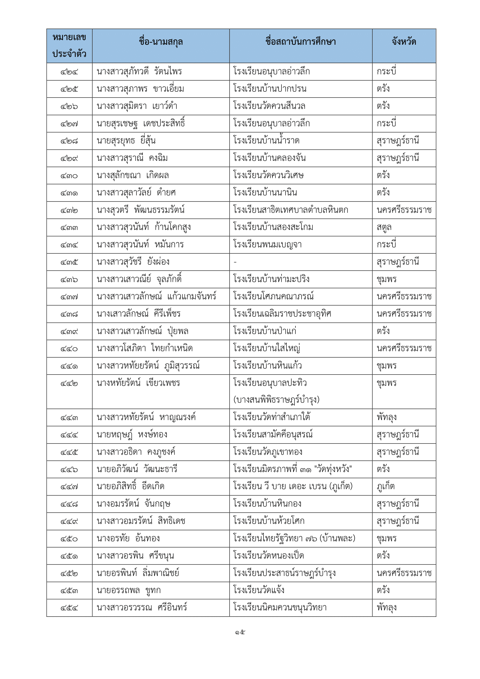 ภาพข่าว