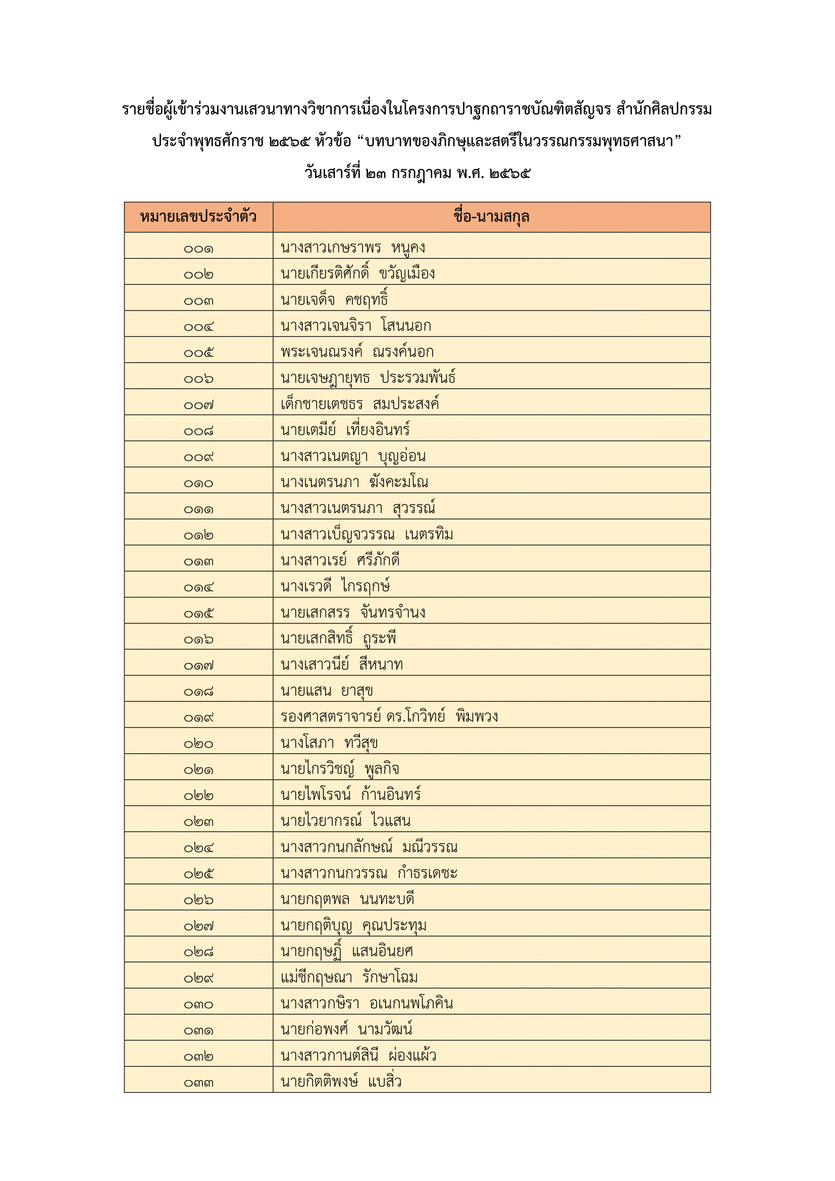 ภาพข่าว