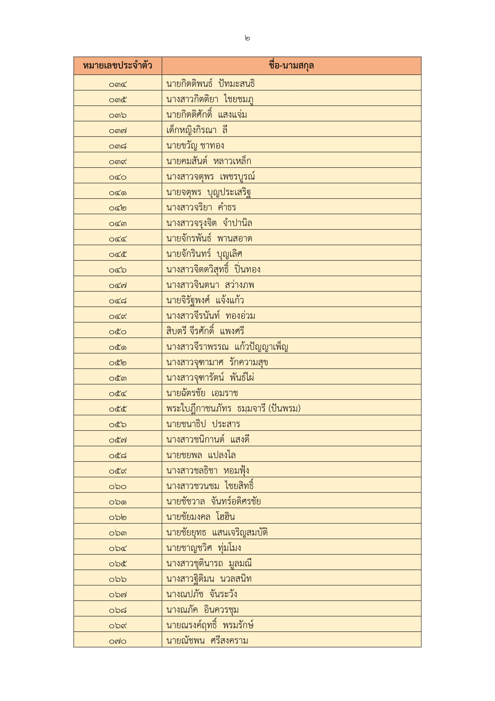 ภาพข่าว