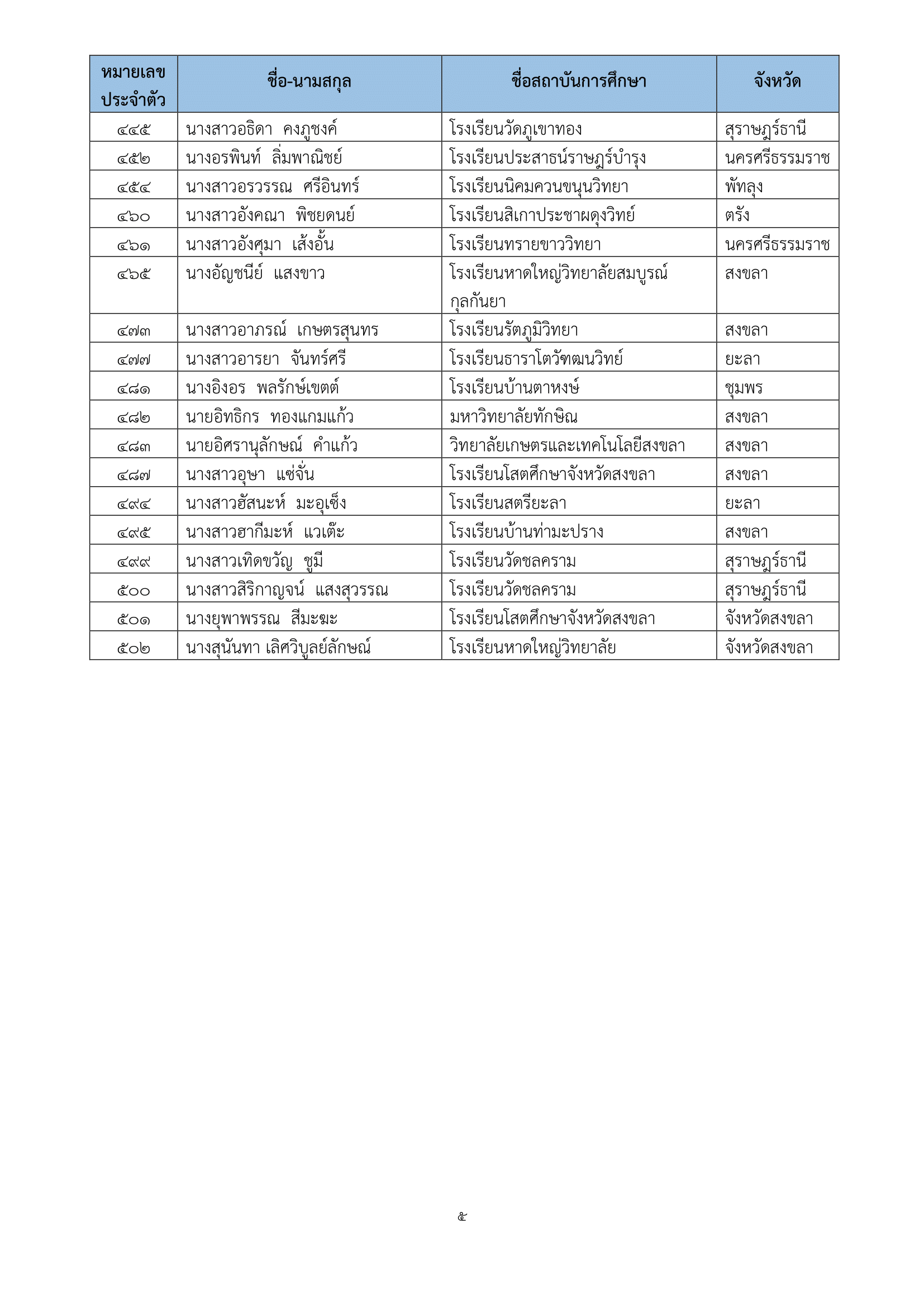 ภาพข่าว