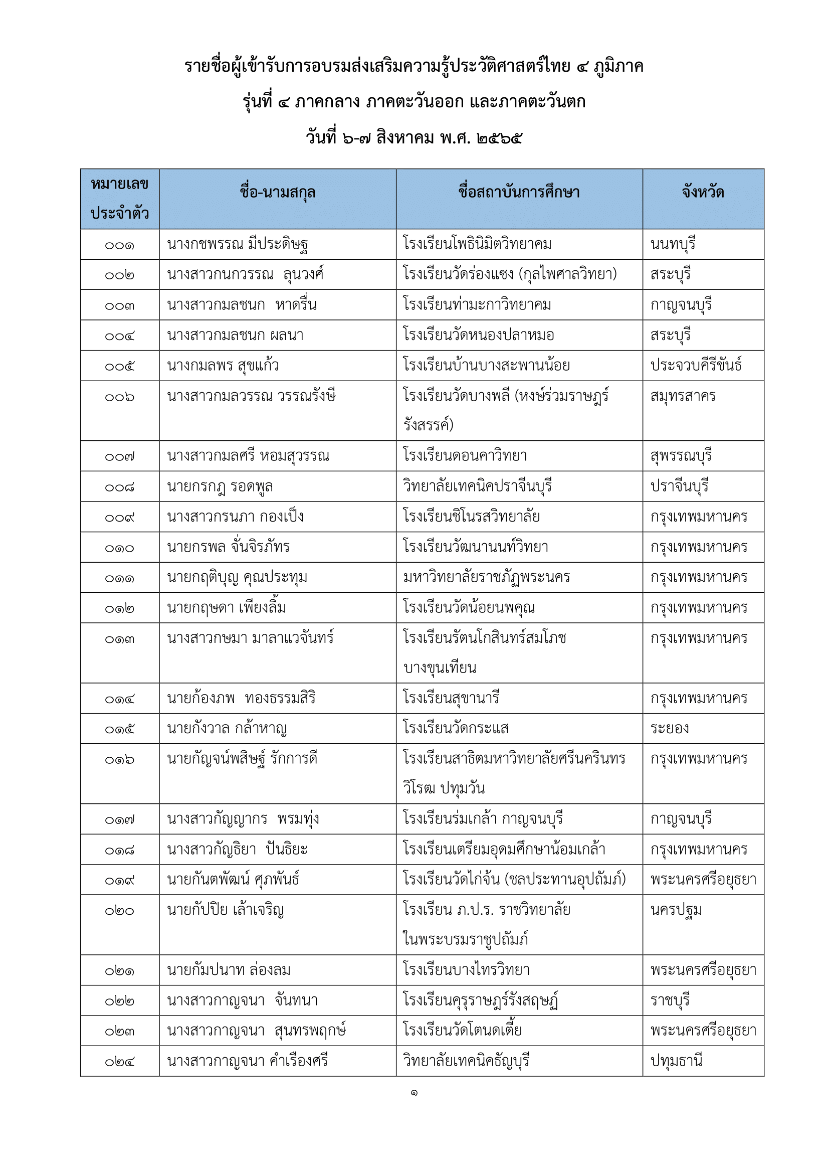 ภาพข่าว
