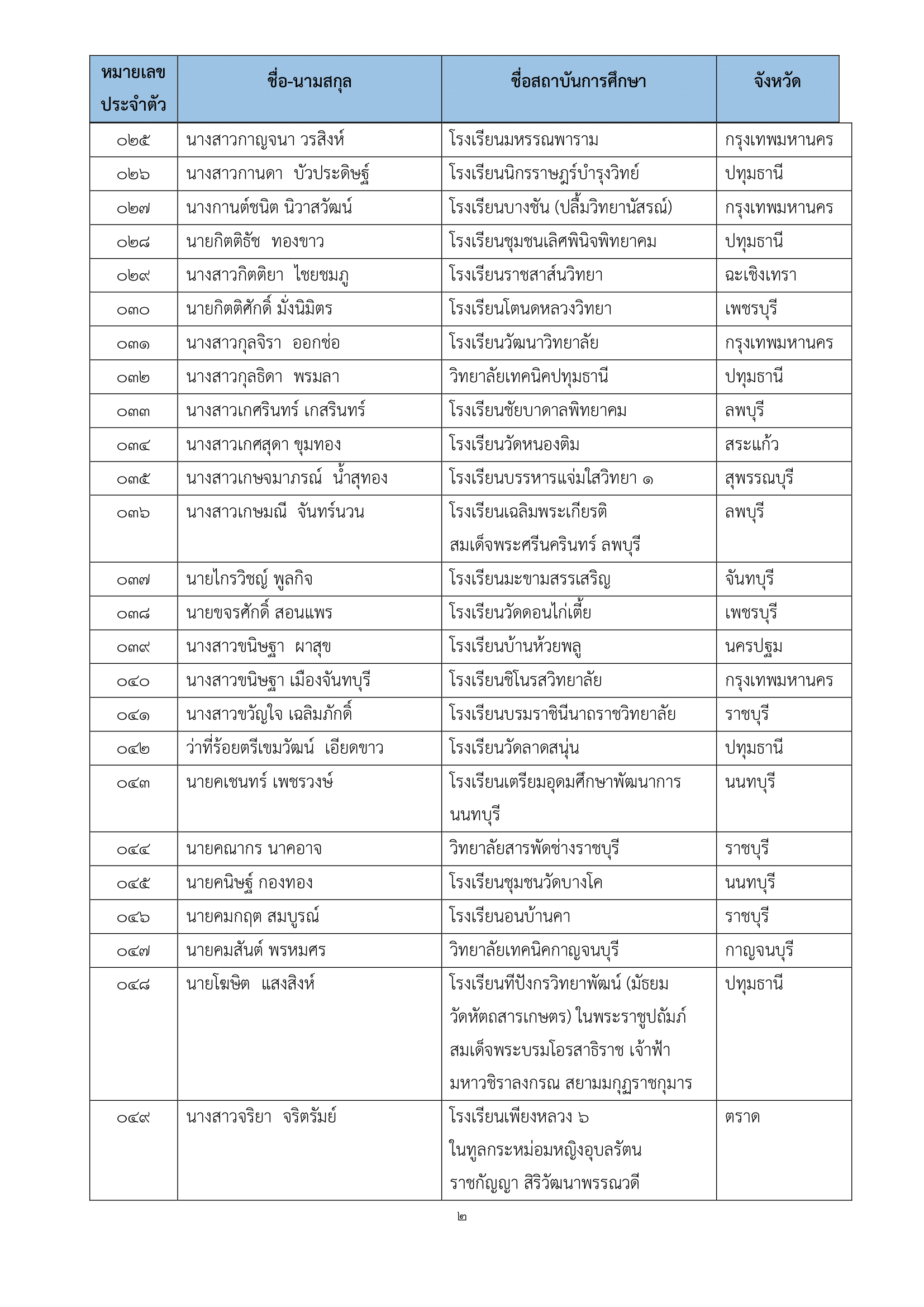 ภาพข่าว