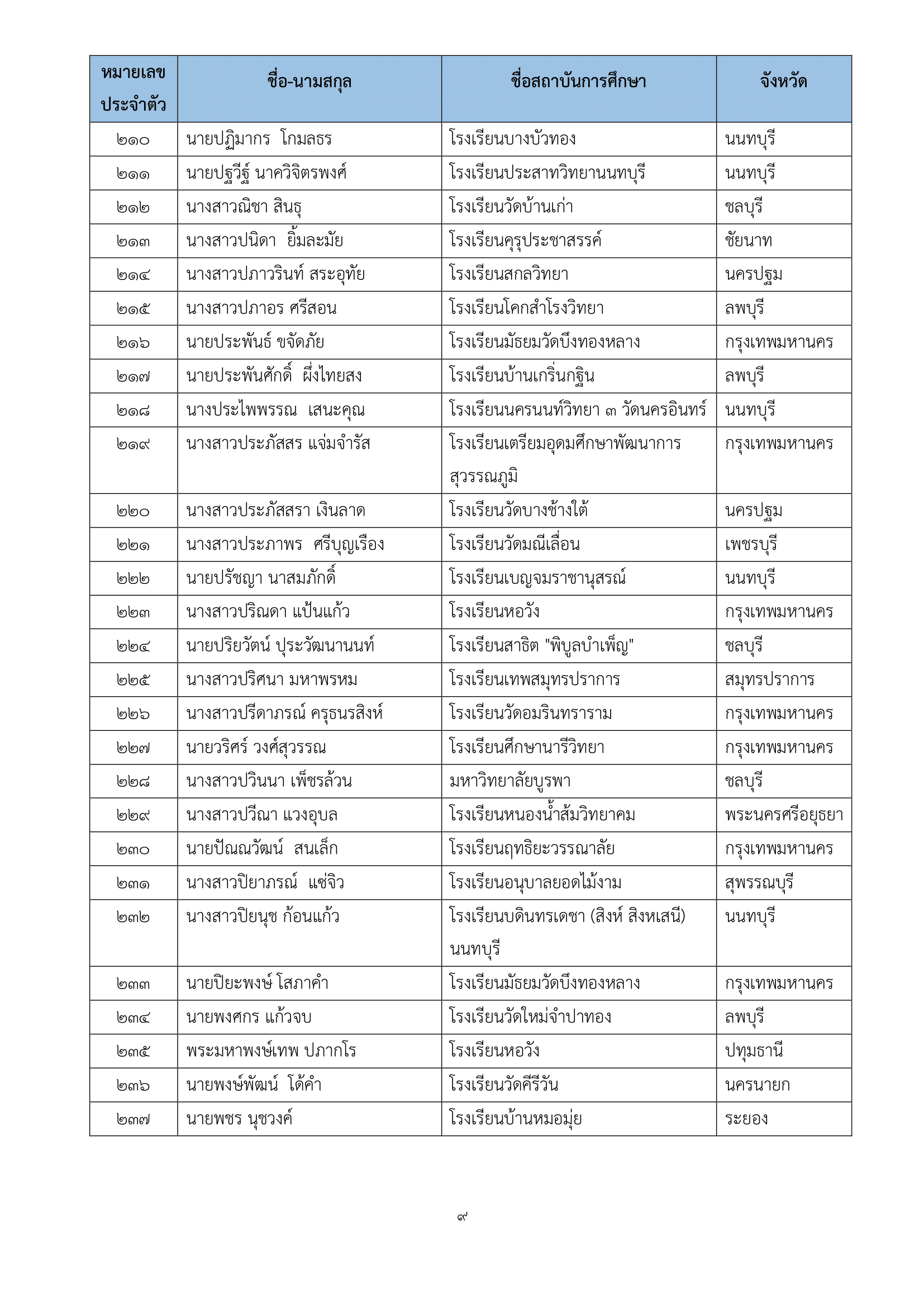 ภาพข่าว