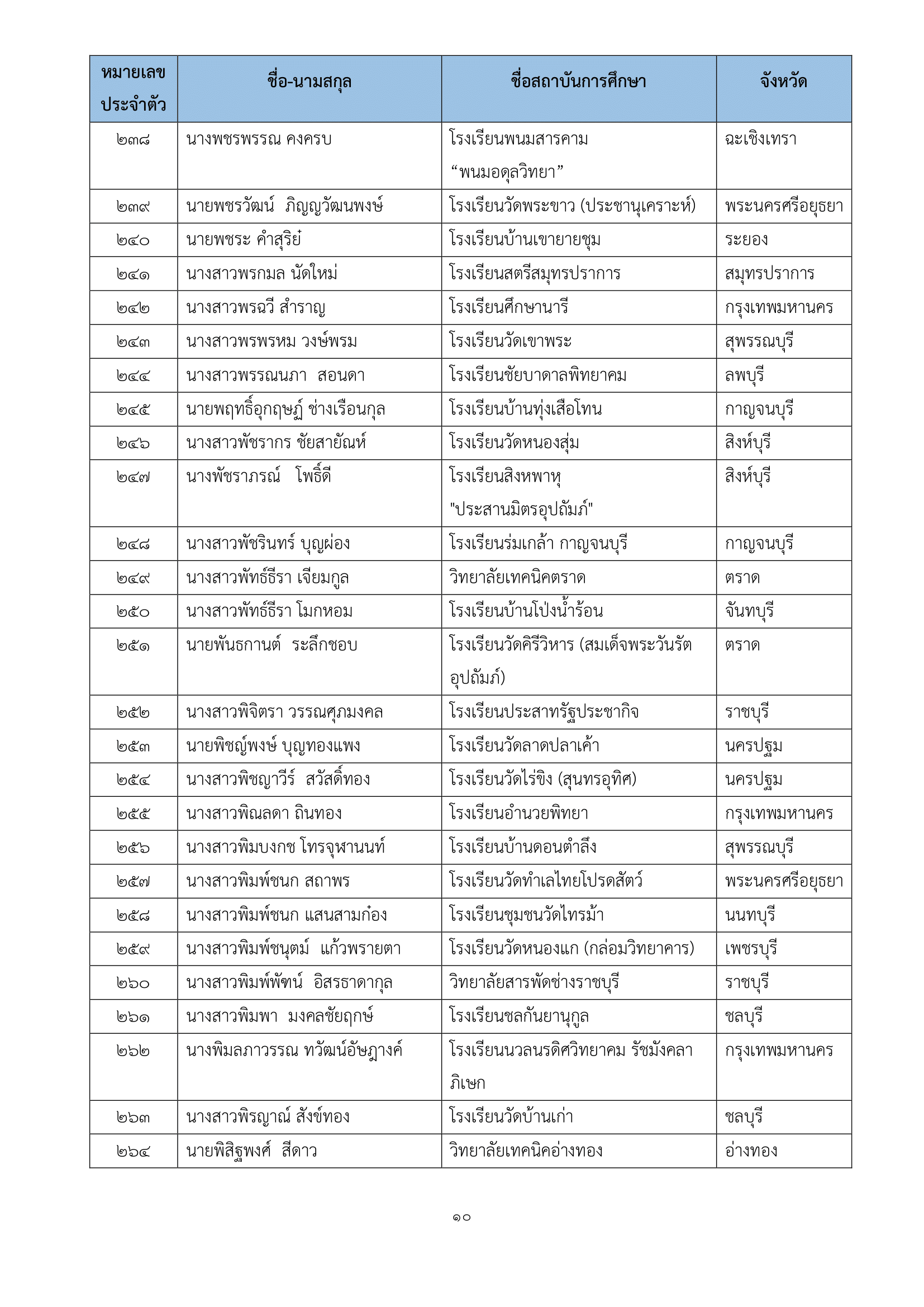 ภาพข่าว