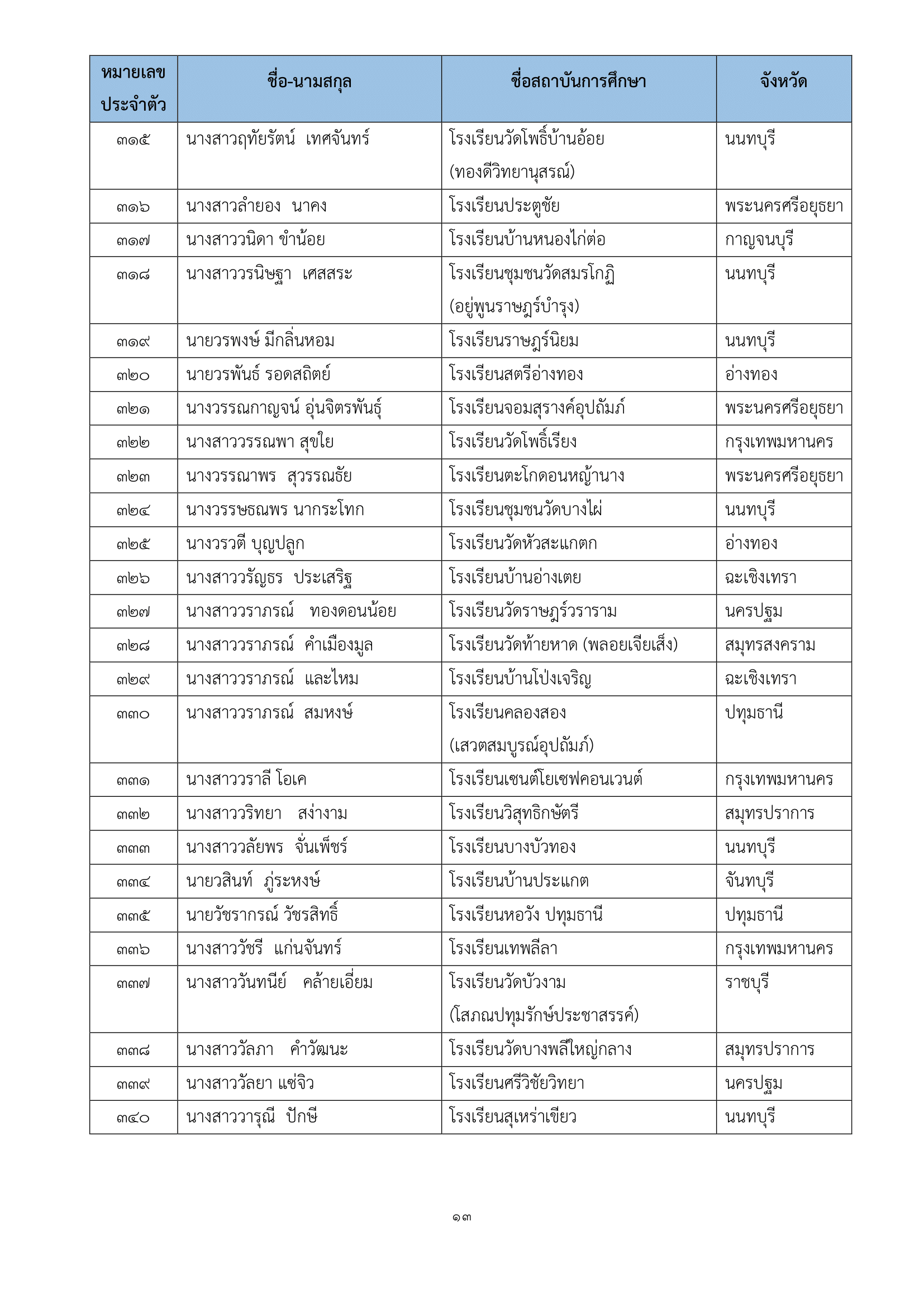 ภาพข่าว