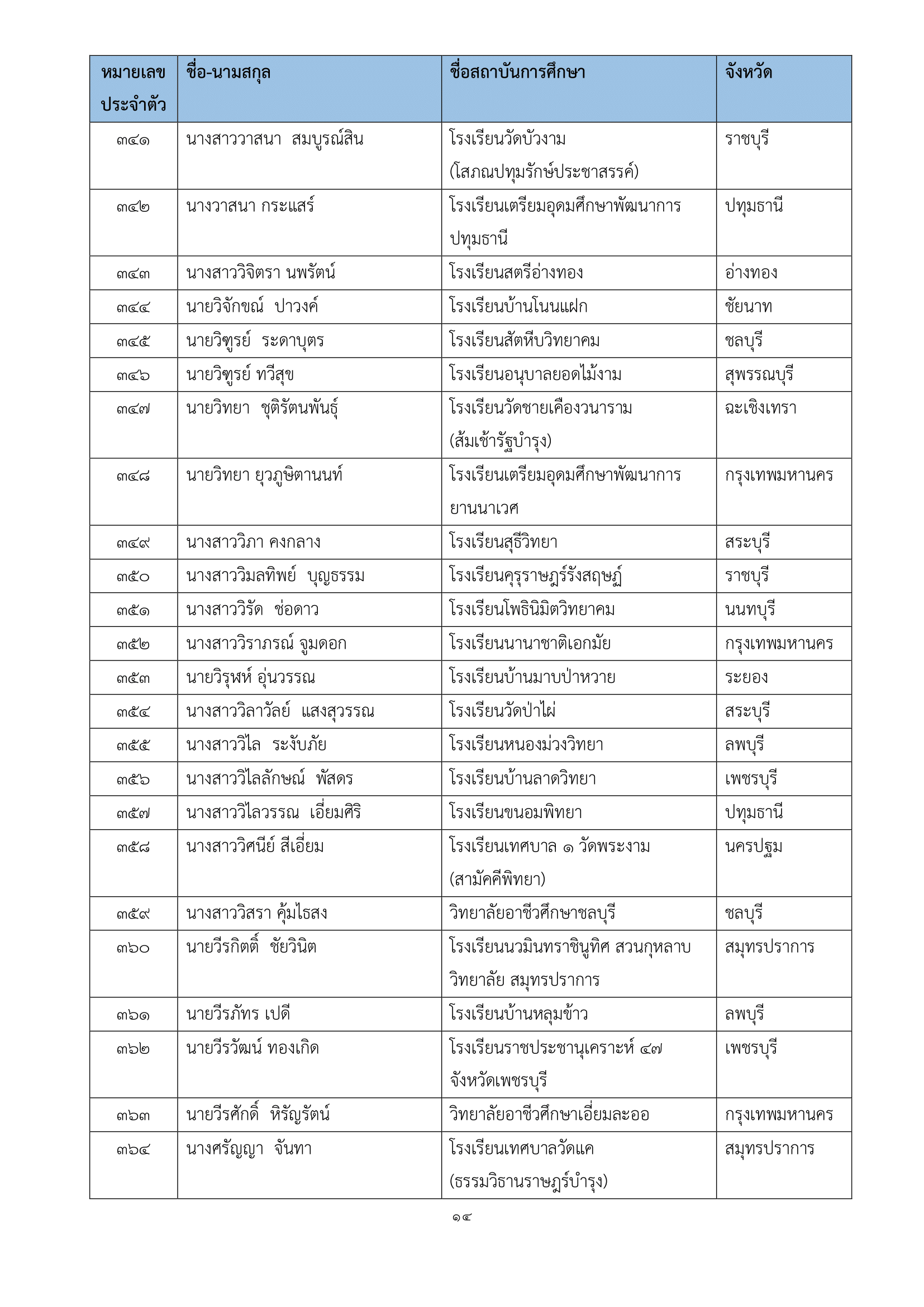 ภาพข่าว
