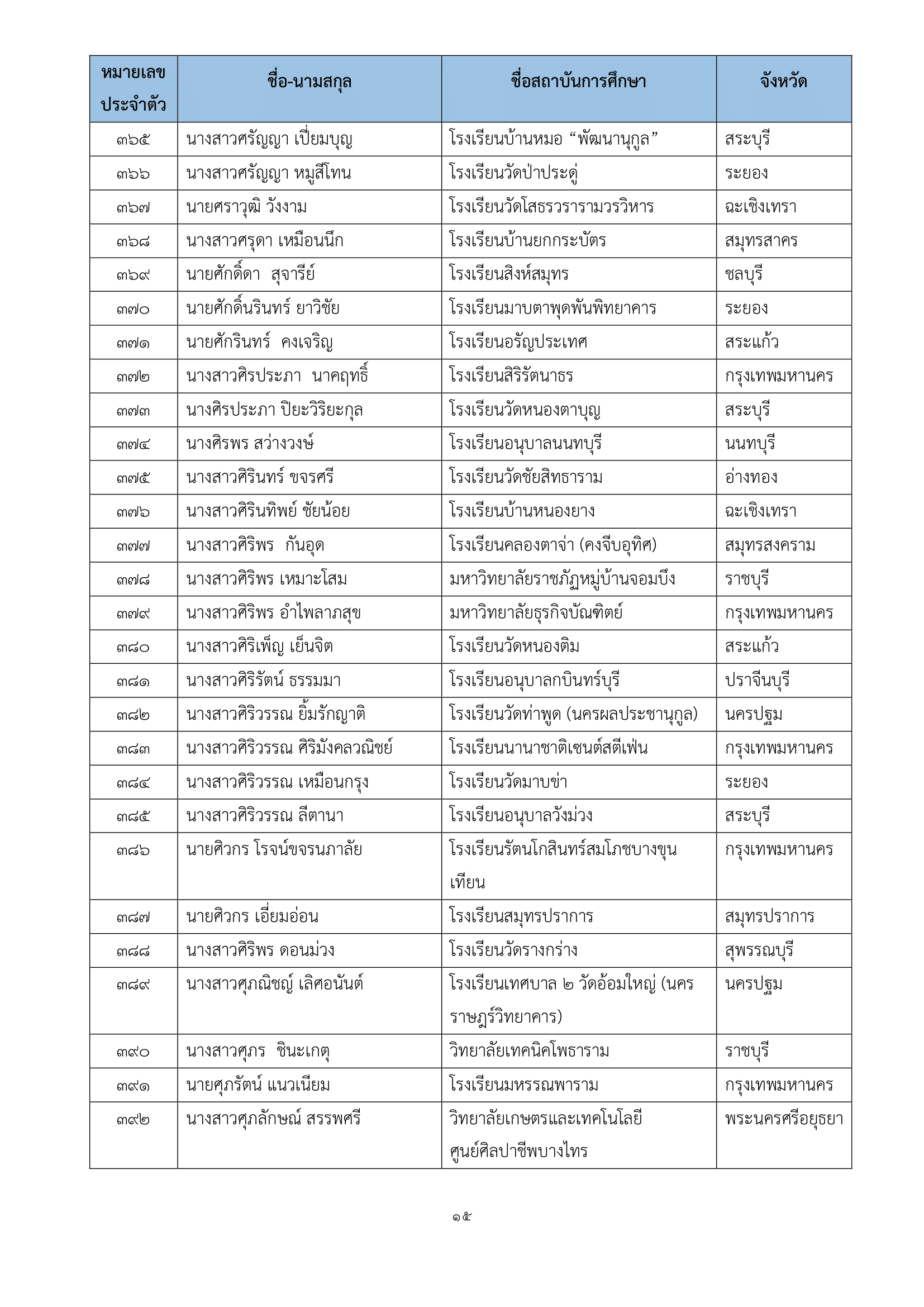 ภาพข่าว