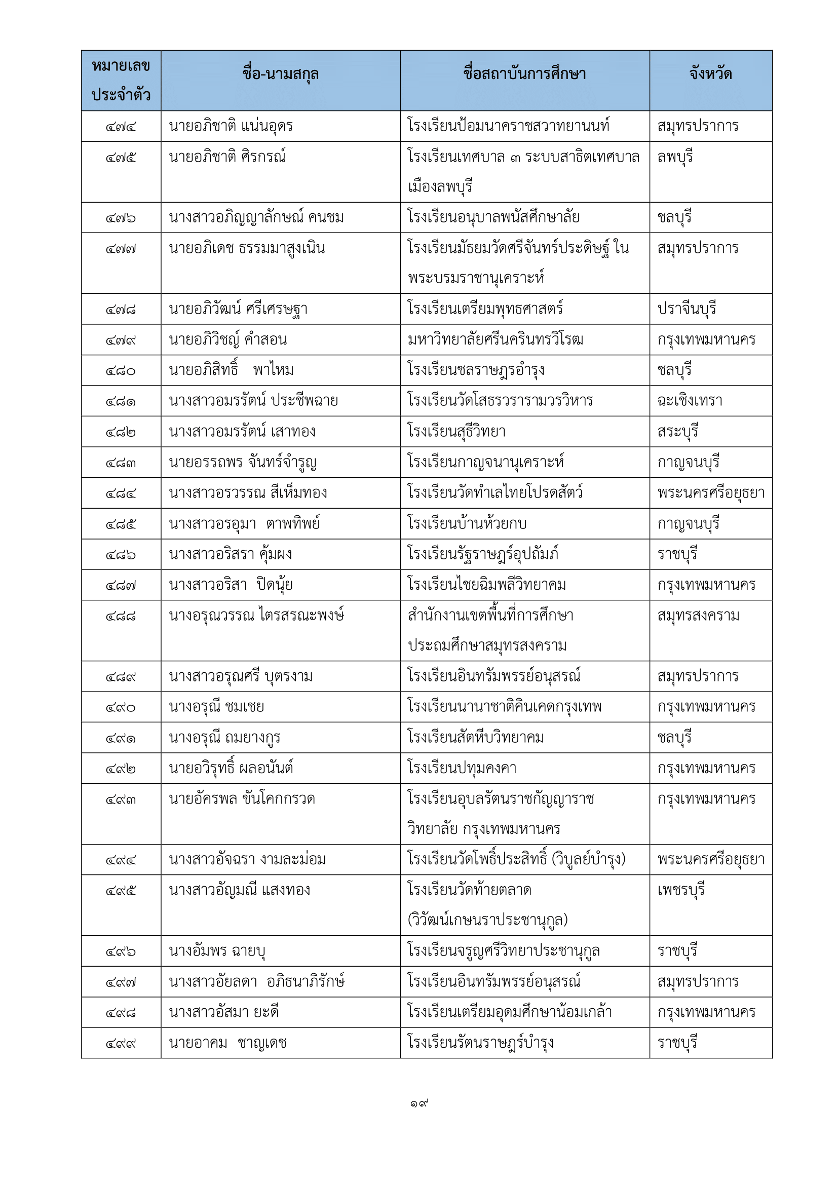 ภาพข่าว