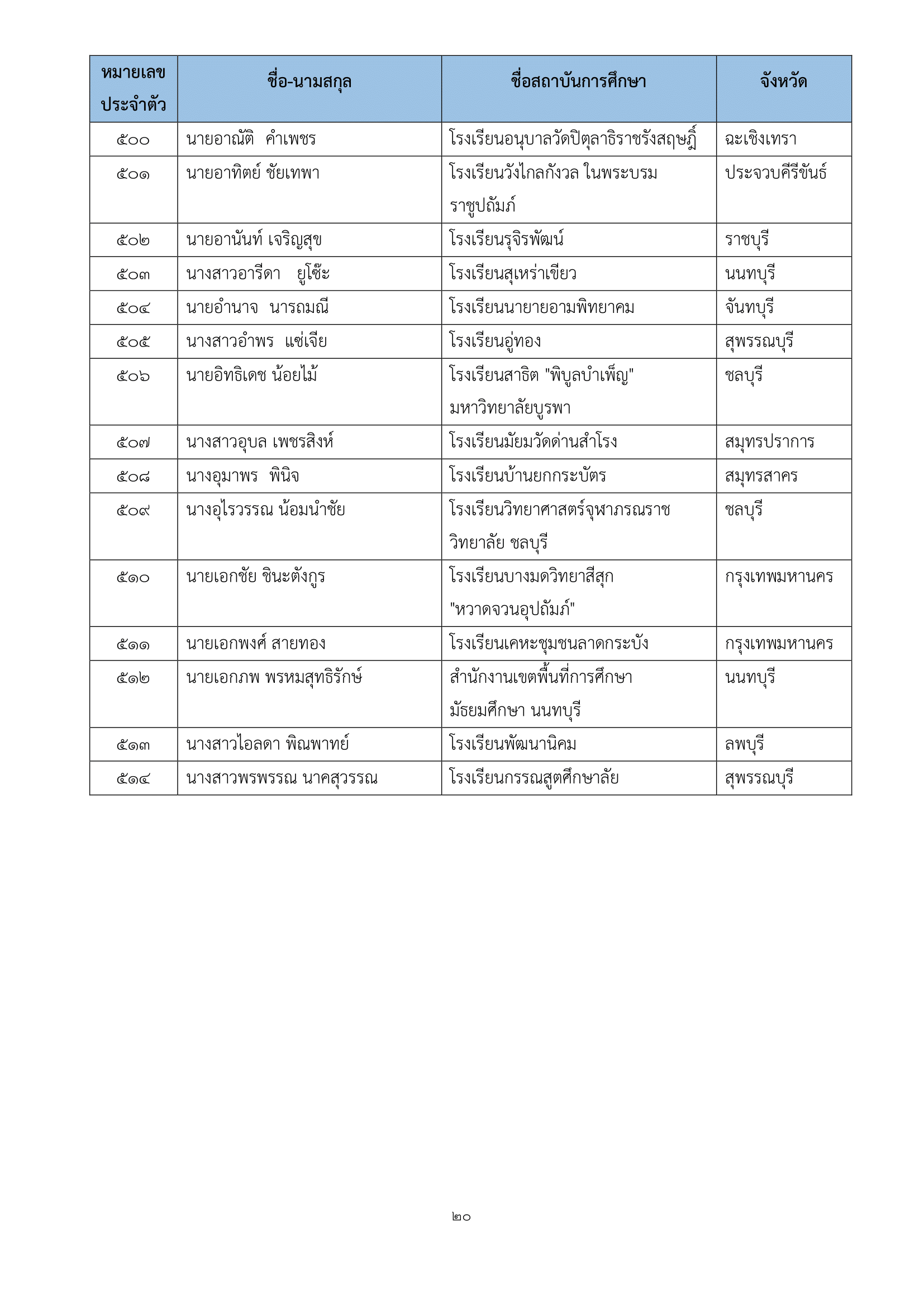 ภาพข่าว