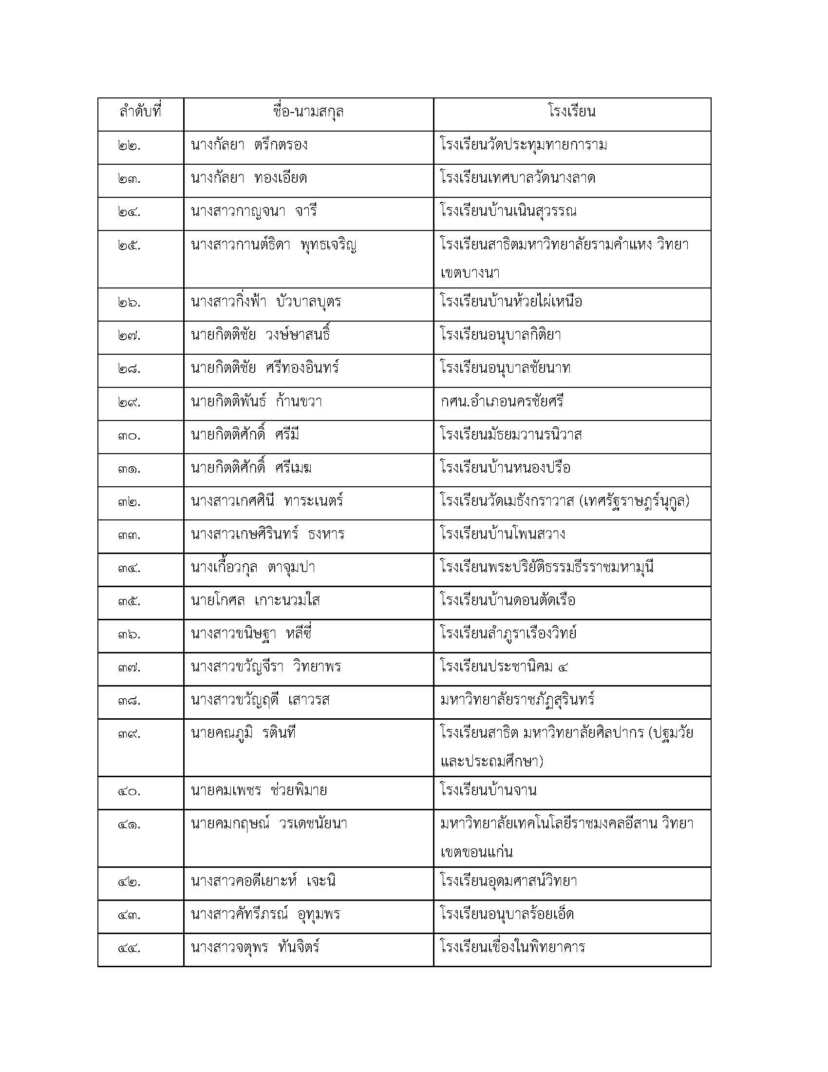 ภาพข่าว