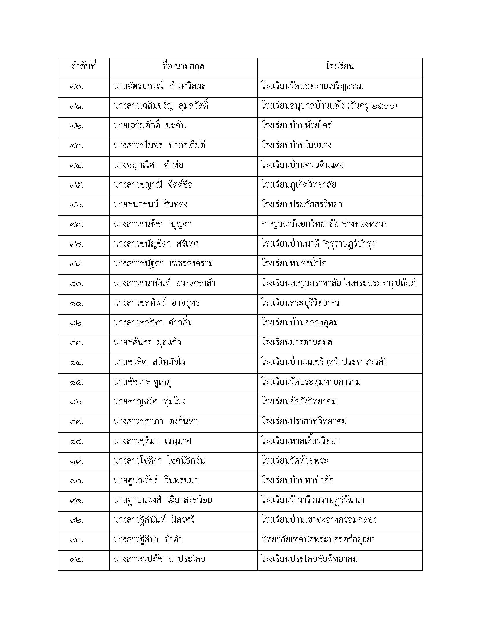 ภาพข่าว