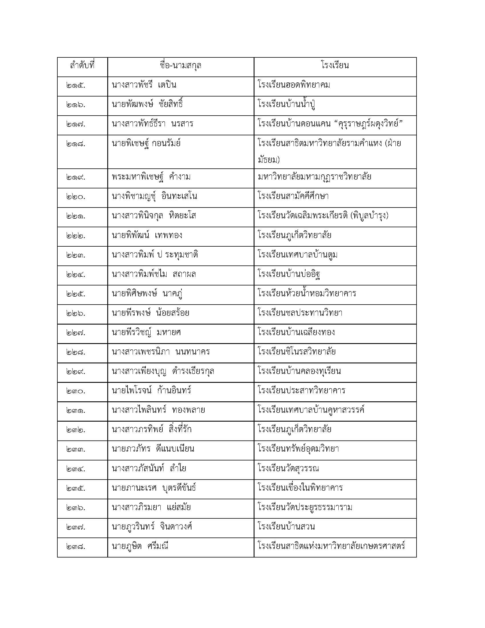 ภาพข่าว