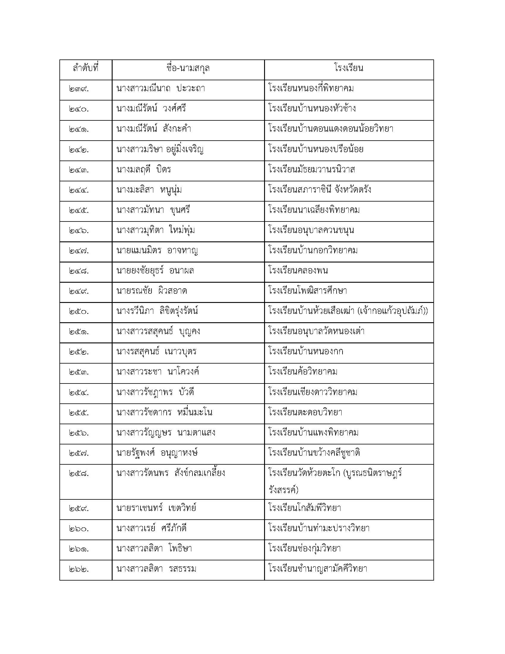 ภาพข่าว