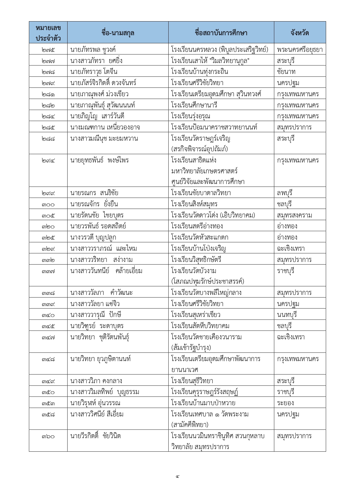 ภาพข่าว