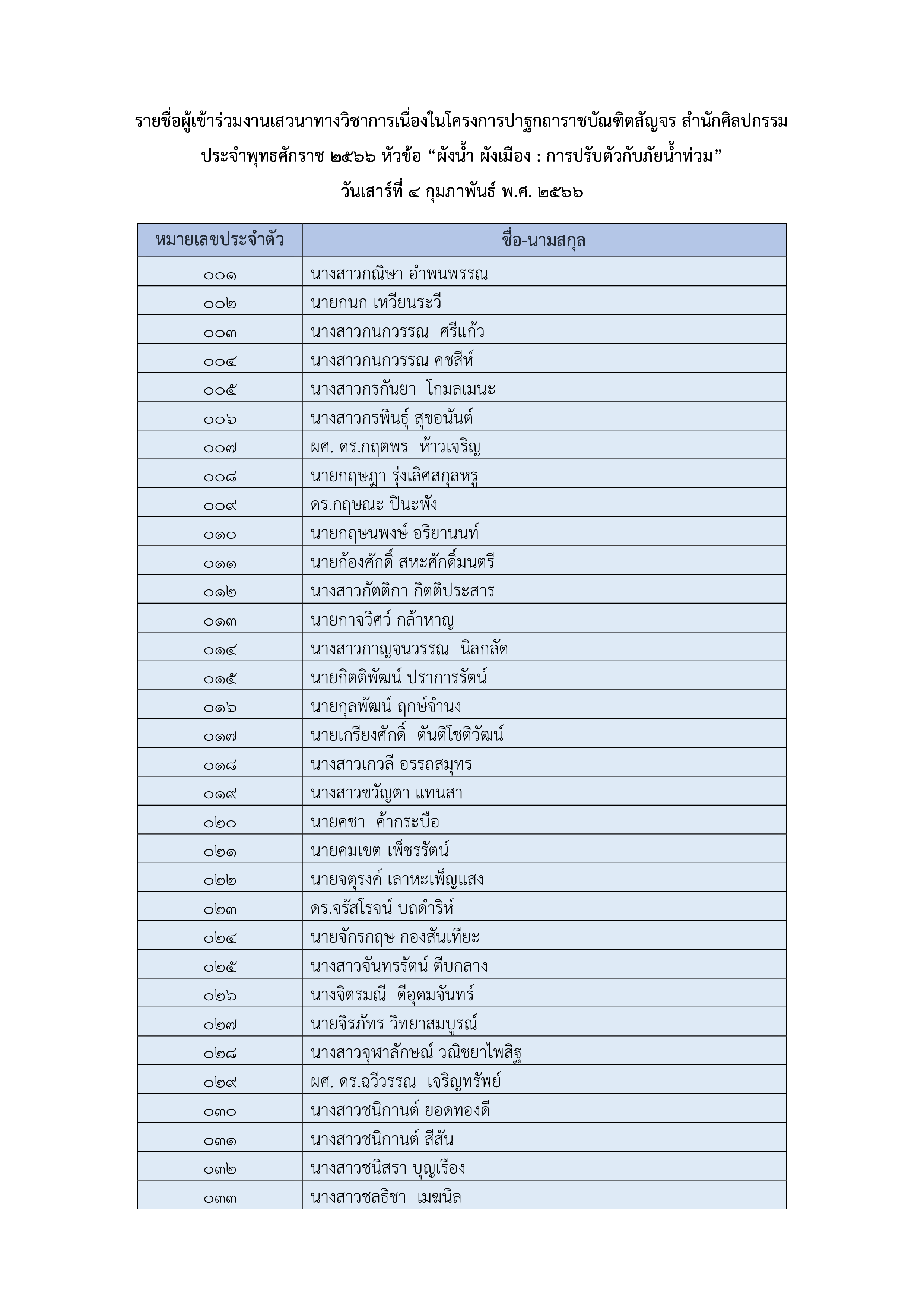 ภาพข่าว