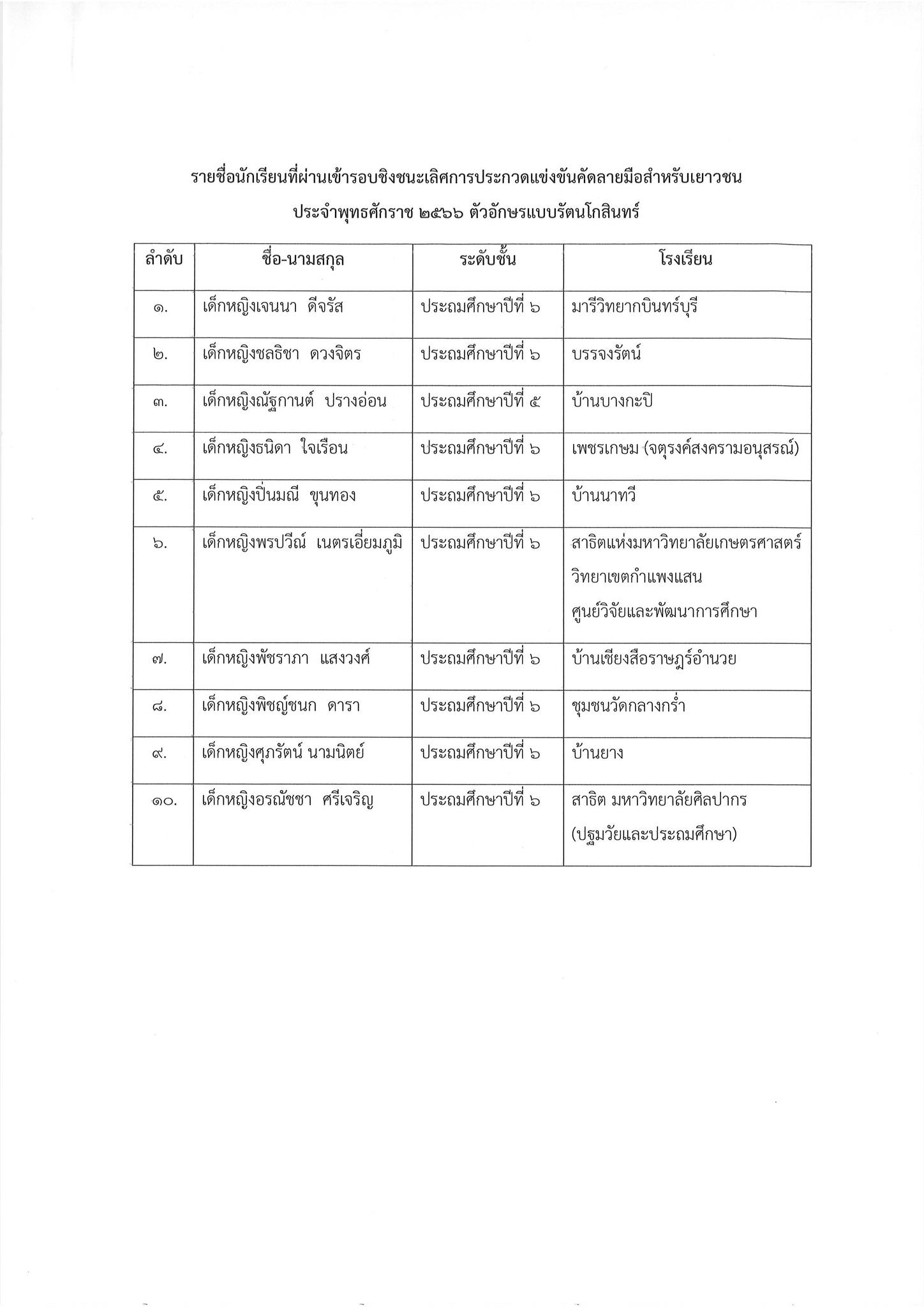 ภาพข่าว