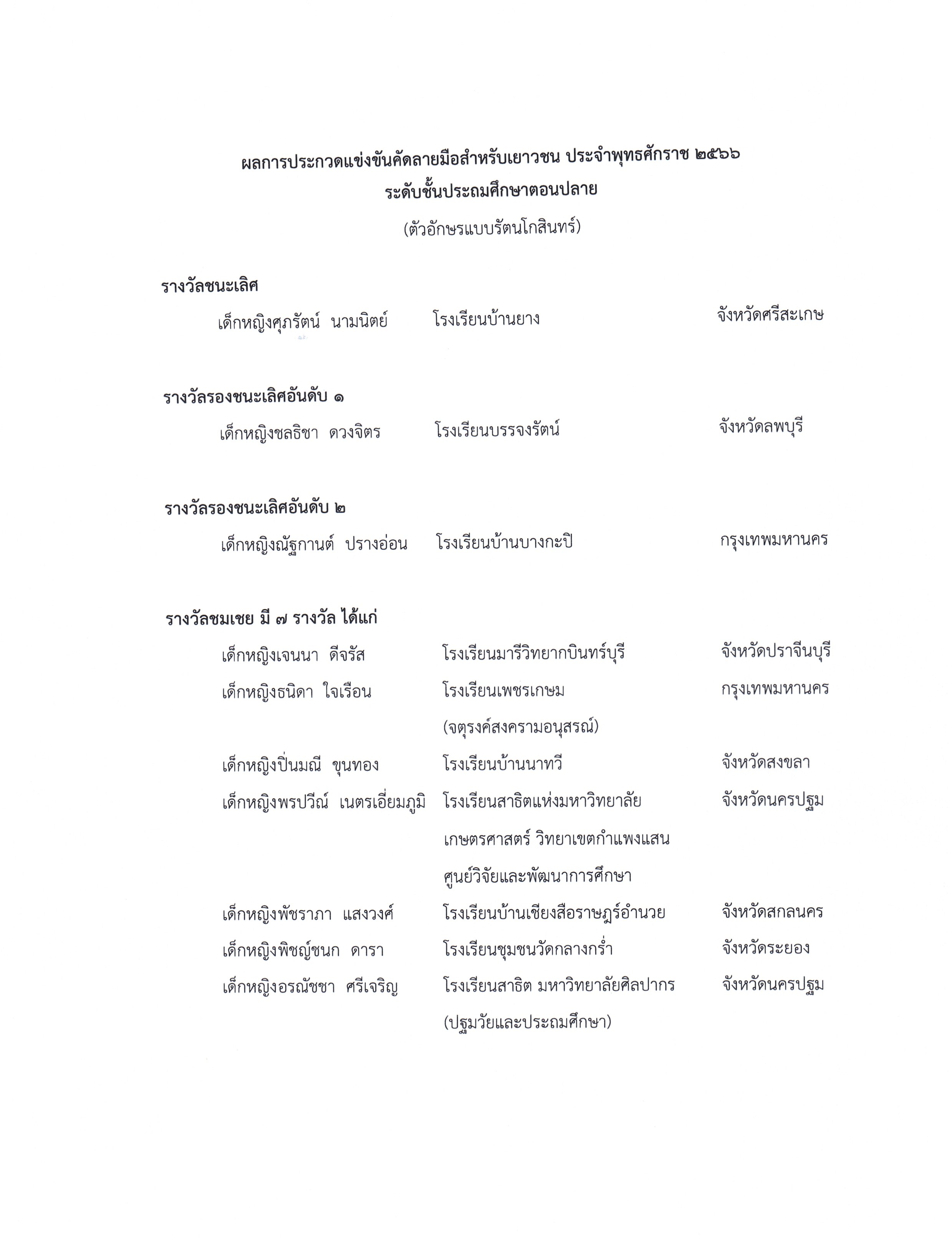 ภาพข่าว