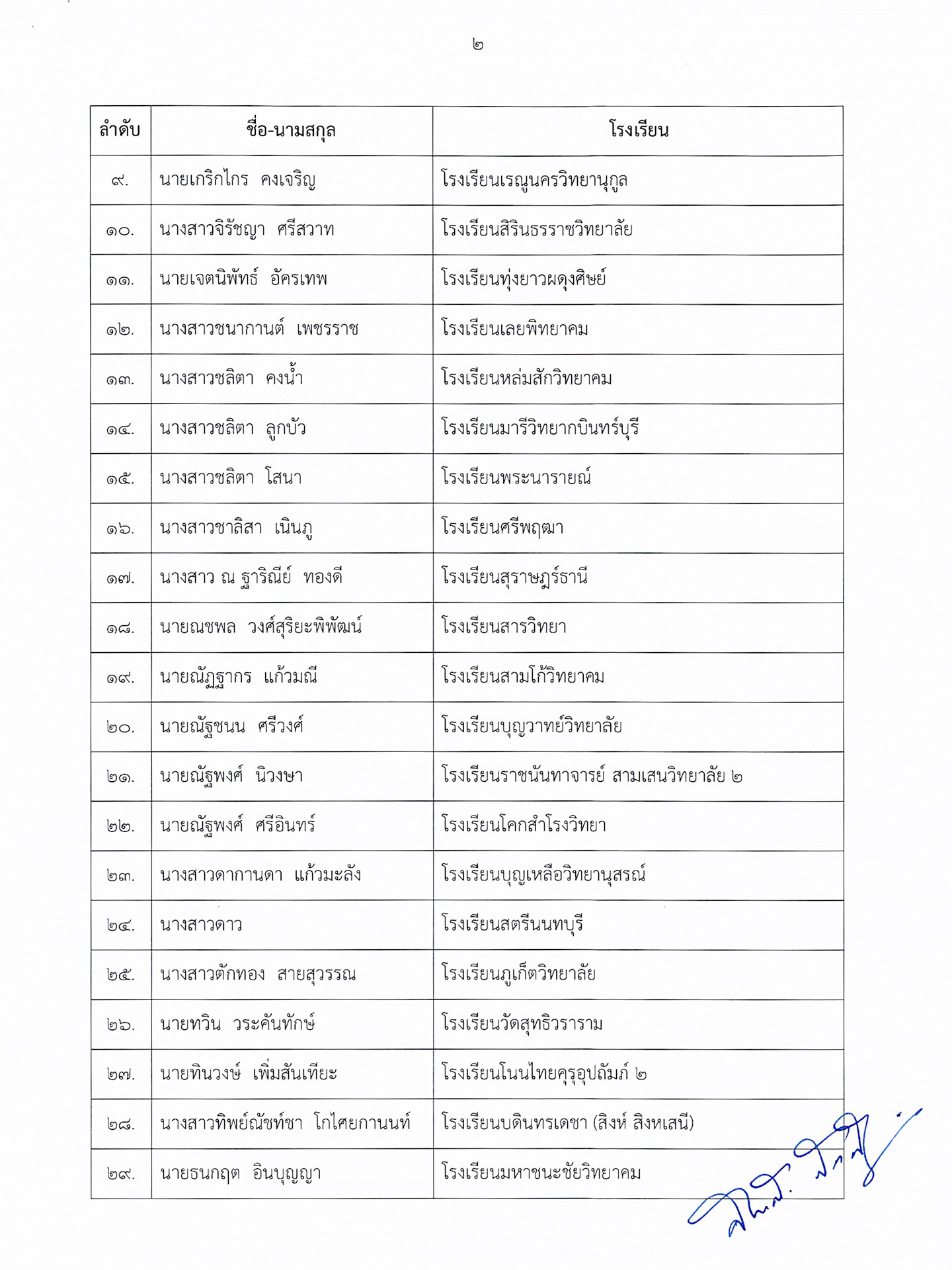 ภาพข่าว